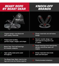 Sportausrüstung|Freizeitsport*BEASTGEAR Springseil 2,8m Speed-Fitness-Springseil aus Stahl leicht und verstellbar Trainingsgerät Boxen MMA HIIT-Workout Schwarz