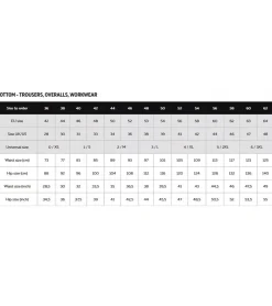 Jeans & Hosen*CEPOVETT Fluo Advanced Herren Arbeits-Hose mit Cordura Arbeitskleidung Schutz-Kleidung 270 g/qm PSA Kategorie 2 HV42 9B308795 Neon-Gelb