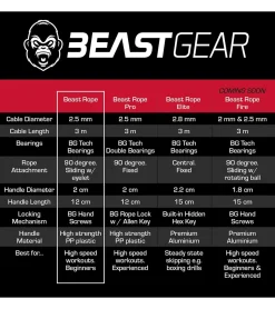 Sportausrüstung|Freizeitsport*BEASTGEAR 2er Pack Springseil 2,8m Speed-Fitness-Springseil aus Stahl leicht und verstellbar Trainingsgerät Boxen MMA HIIT-Workout Schwarz