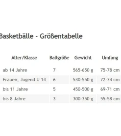 Sportausrüstung|Ballsport*SPALDING Varsity TF-150 Basketball für Indoor und Outdoor Größe 5 Sport-Ausrüstung Orange/Schwarz