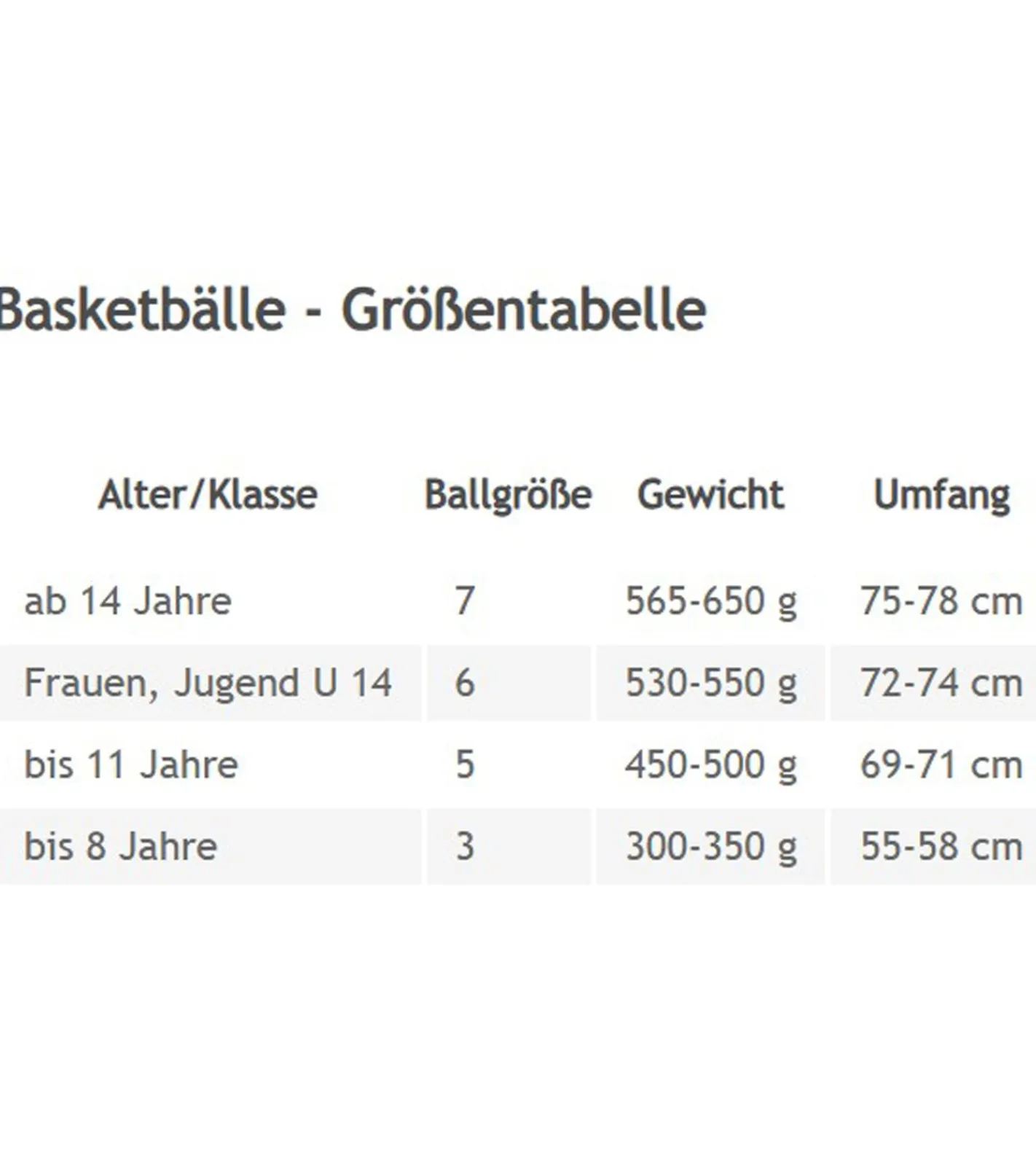Sportausrüstung|Ballsport*SPALDING Varsity TF-150 Basketball für Indoor und Outdoor Größe 5 Sport-Ausrüstung Orange/Schwarz
